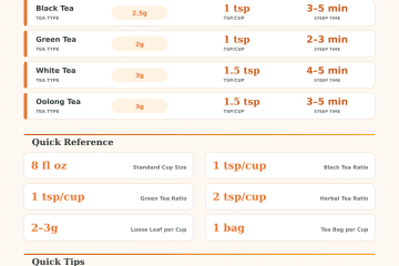 Tea Ratio Calculator: Perfect Tea to Water Ratio Every Time