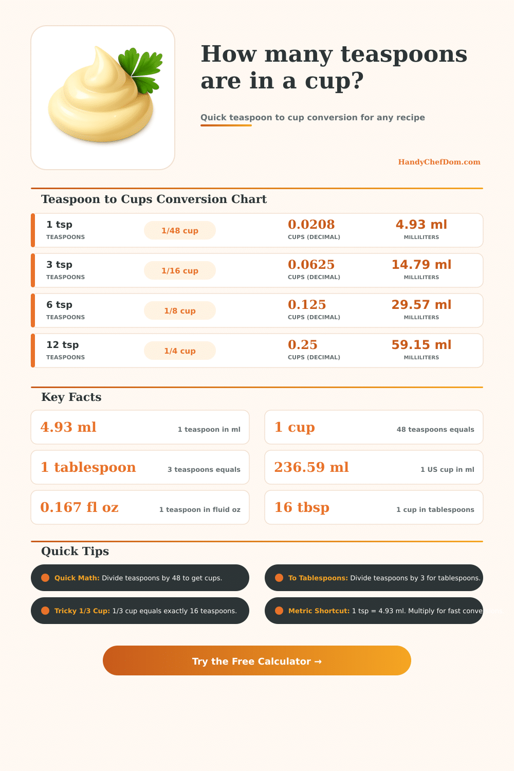 Teaspoon to Cup Converter Calculator