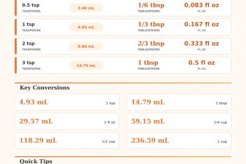Teaspoon to mL Converter | Kitchen Measurement Tool