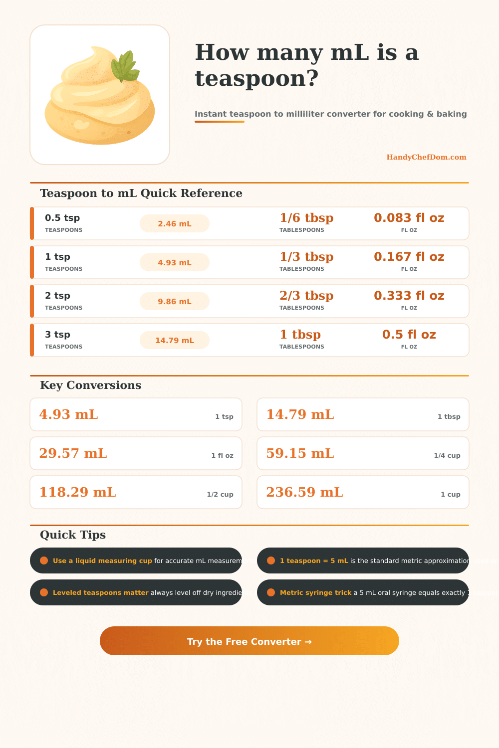 Teaspoon to mL Converter | Kitchen Measurement Tool