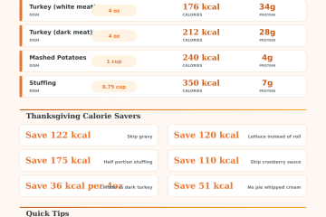 Thanksgiving Calorie Calculator