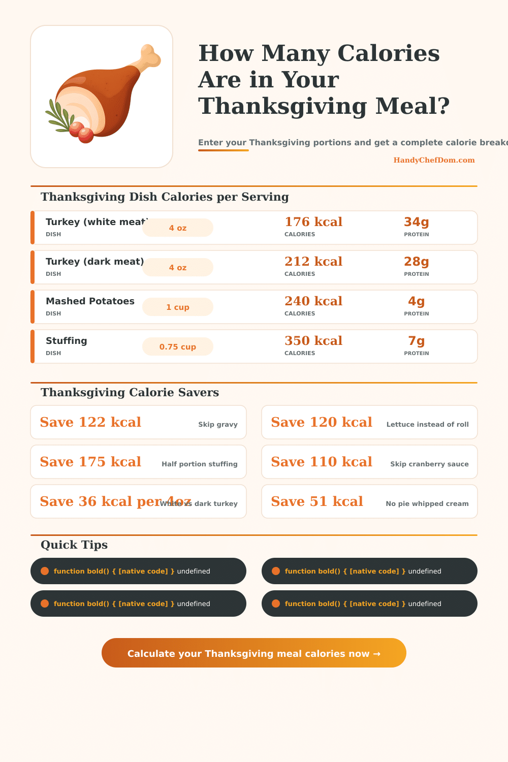 Thanksgiving Calorie Calculator