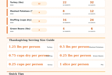 Thanksgiving Food Calculator