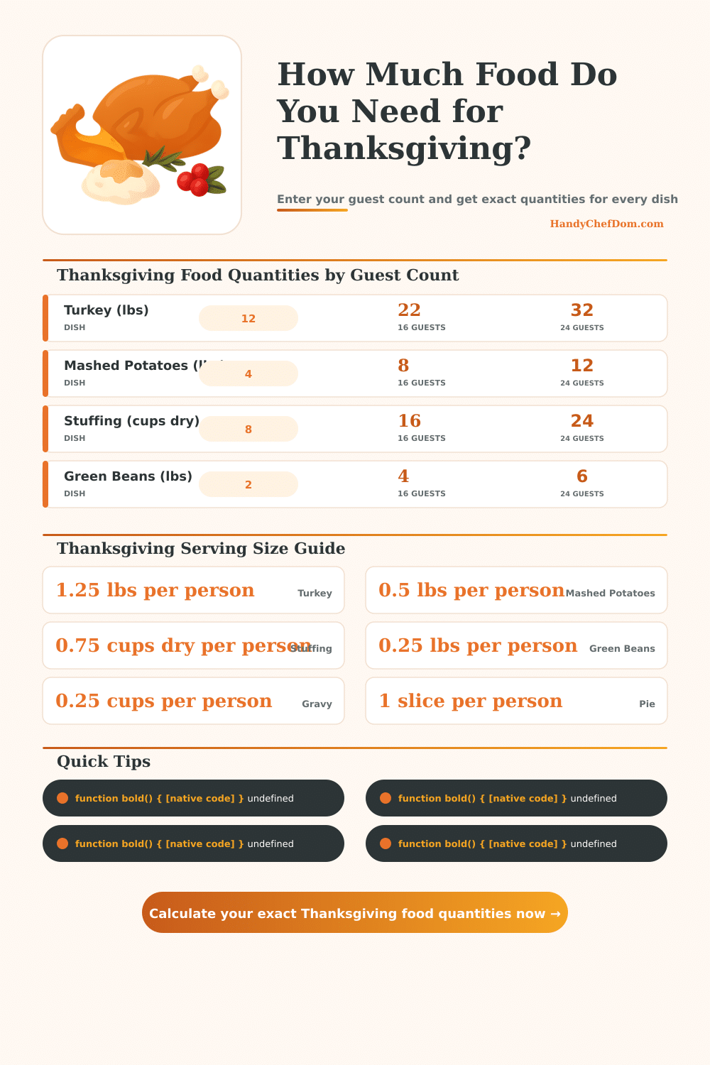 Thanksgiving Food Calculator