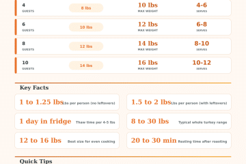 Thanksgiving Turkey Size Calculator