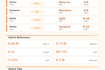 Turkey Breast Size Calculator: How Much to Buy