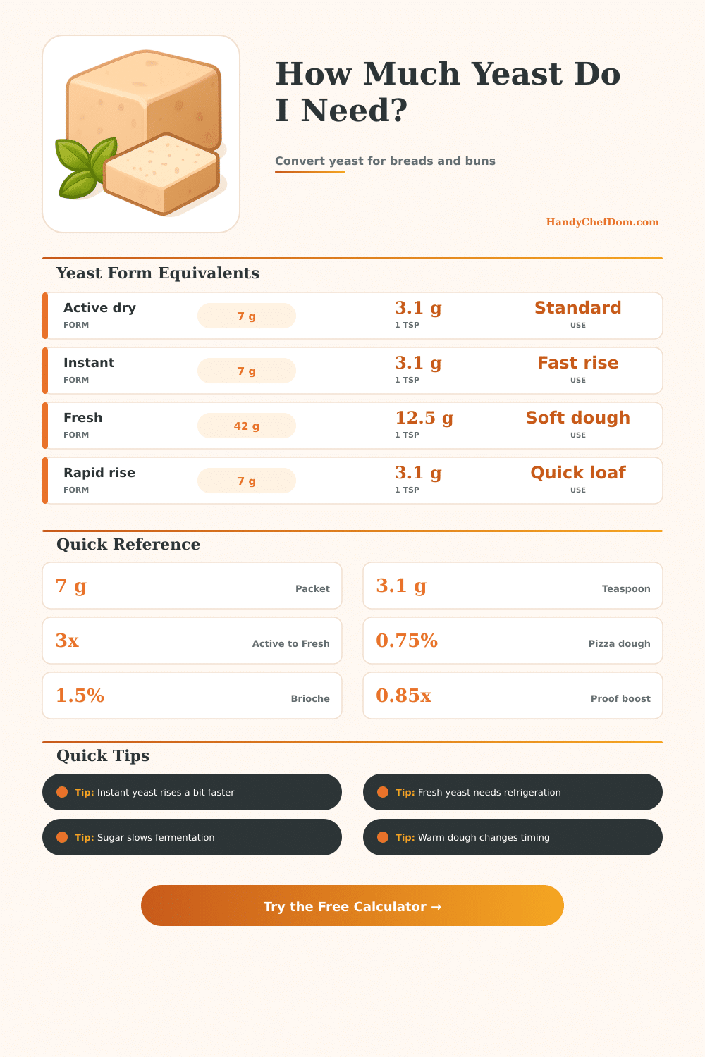 Yeast Converter Calculator for Bread and Pizza