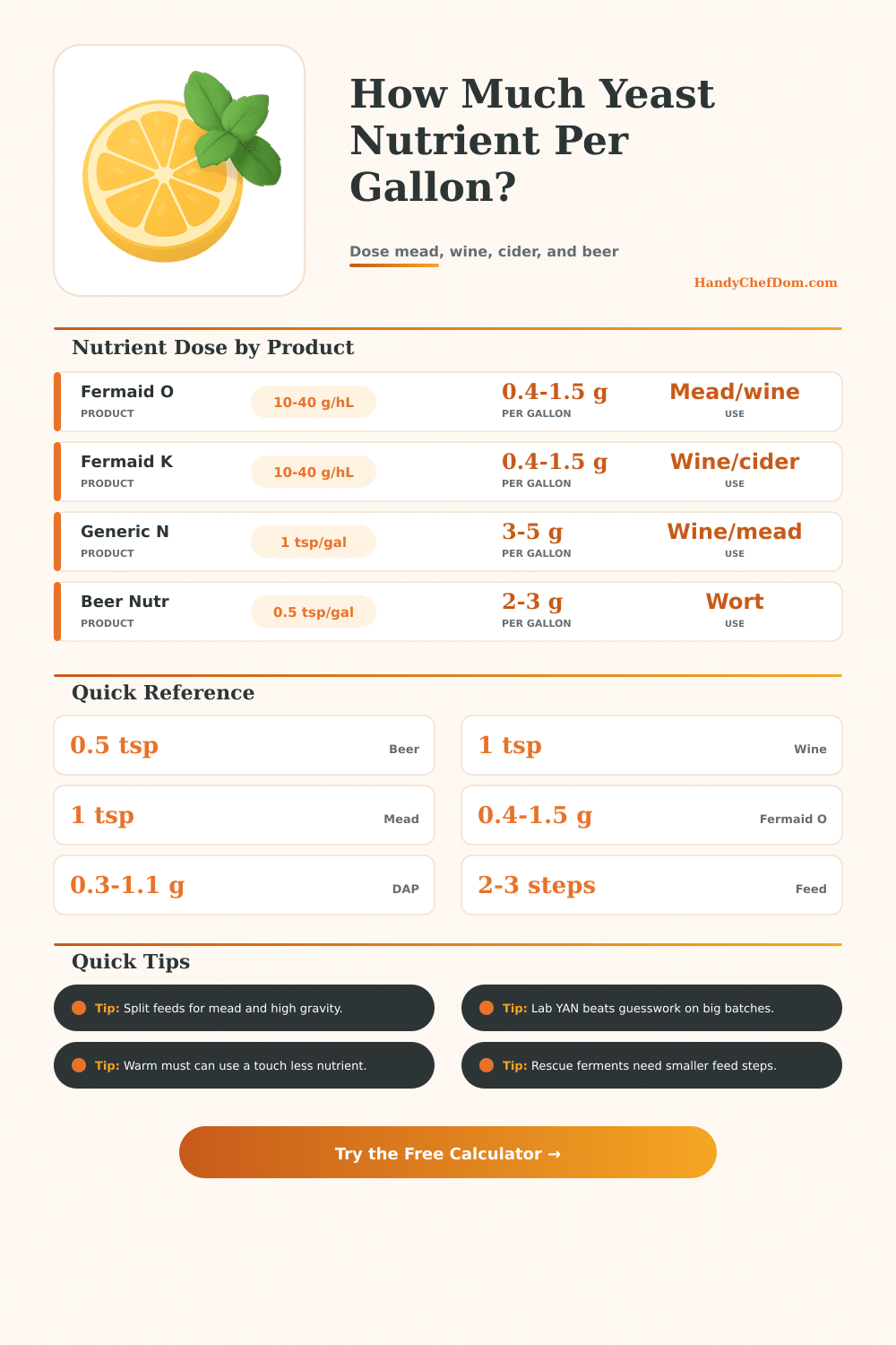 Yeast Nutrient Per Gallon Calculator