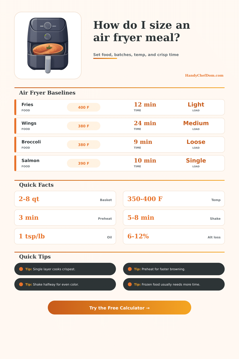 Air Fryer Calculator for Time, Temp, and Batches
