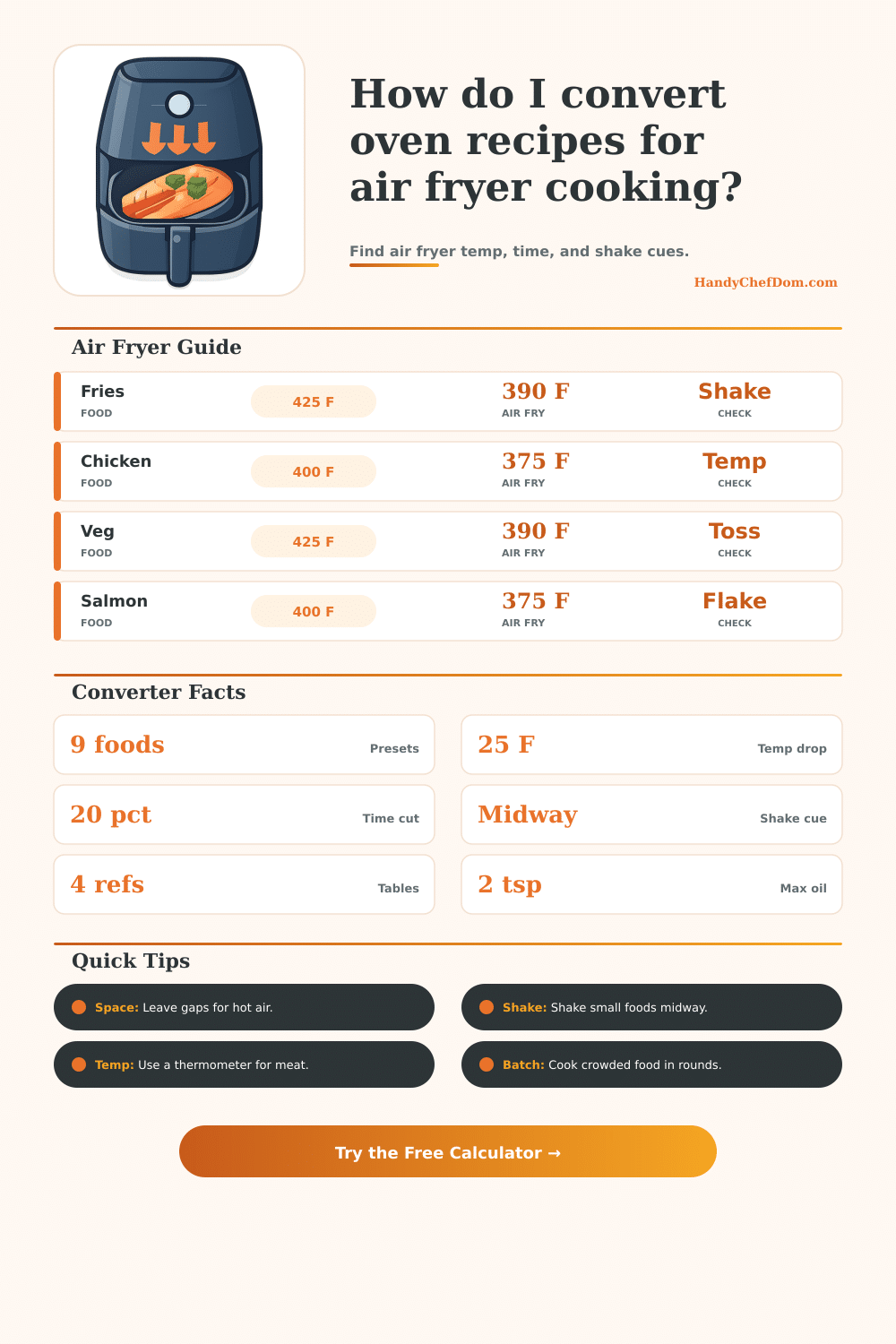Air Fryer Converter for Oven Time and Temperature