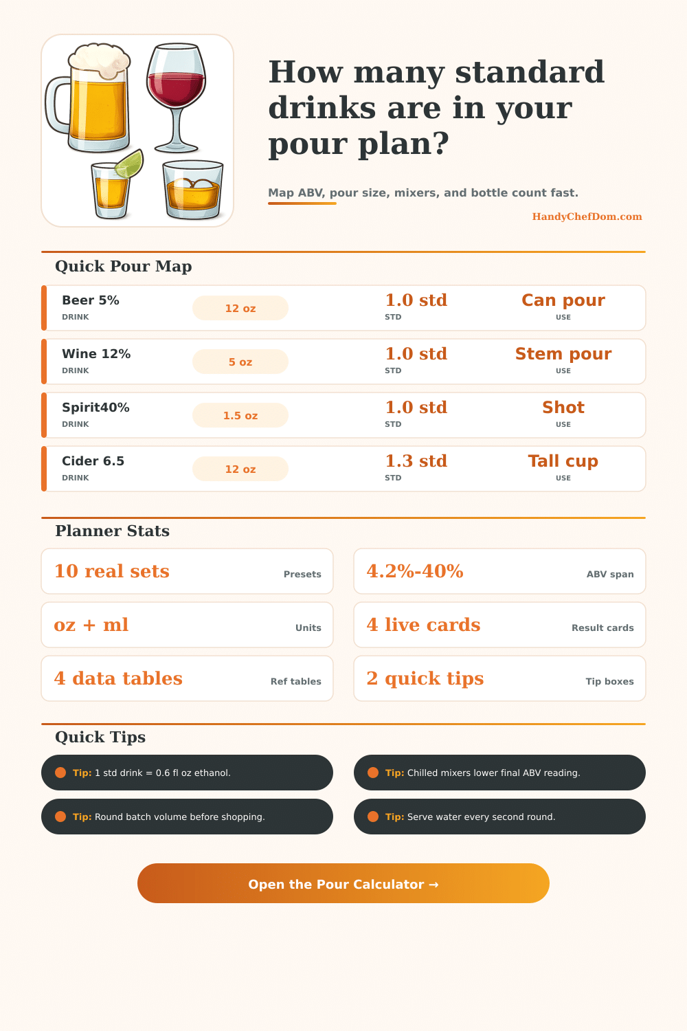 Alcohol Servings Calculator for Cocktails and Parties