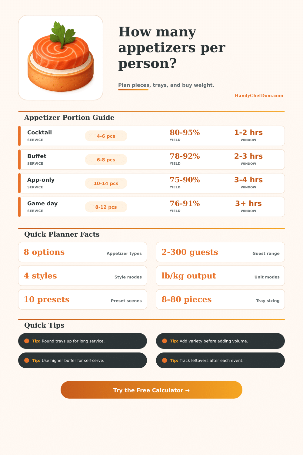 Appetizer Per Person Calculator | Plan Pieces Fast