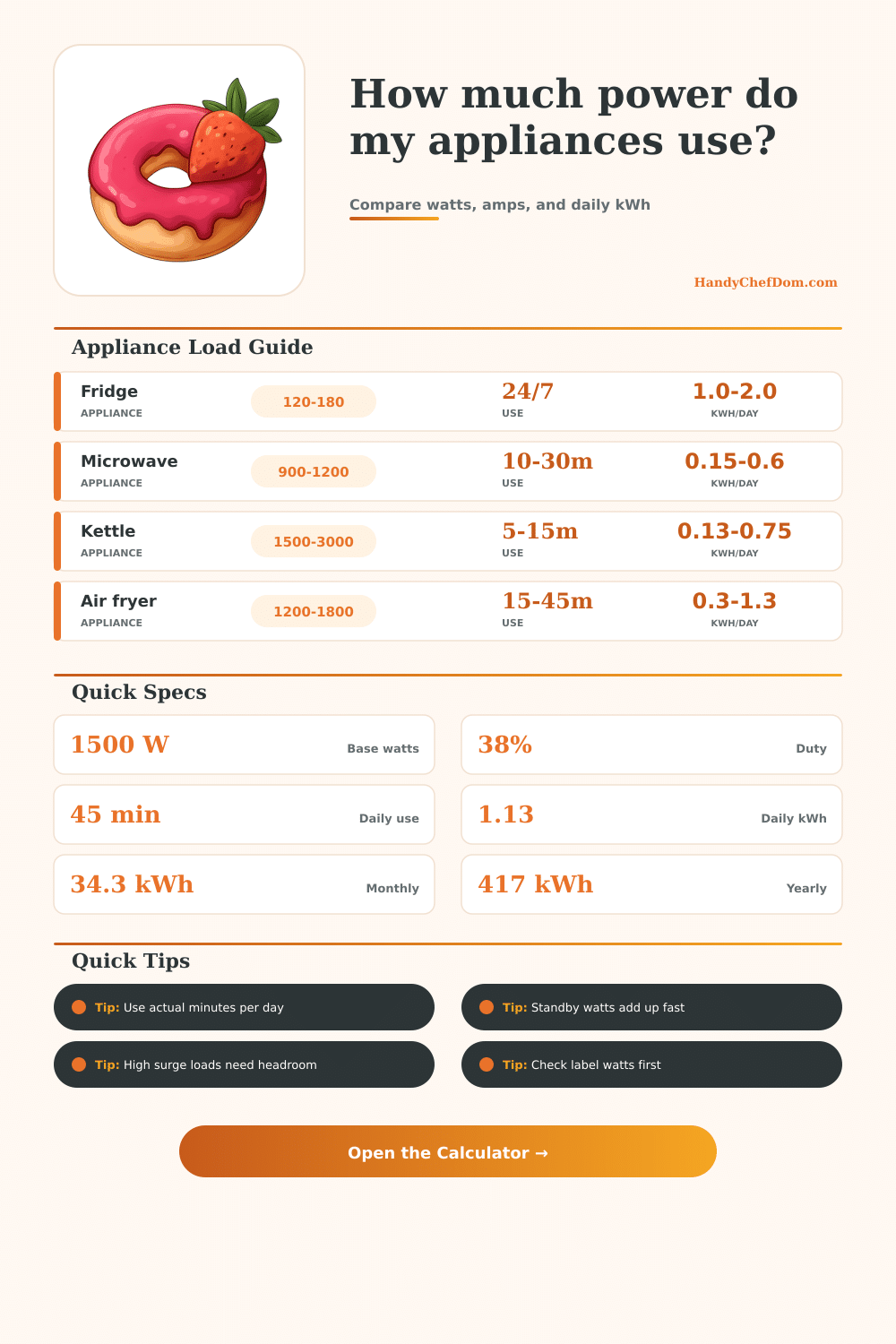 Appliance Power Consumption Calculator | HandyChefDom