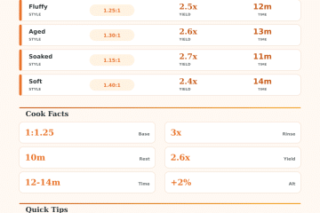 Basmati Rice Water Ratio Rice Cooker Calculator