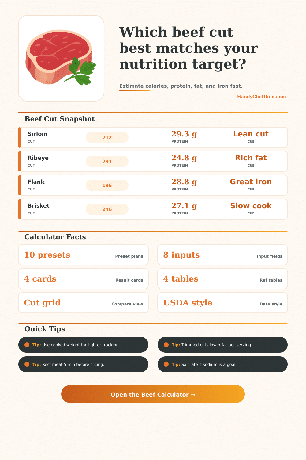 Beef Nutrition Calculator for Cuts, Portions, and Cooking Method