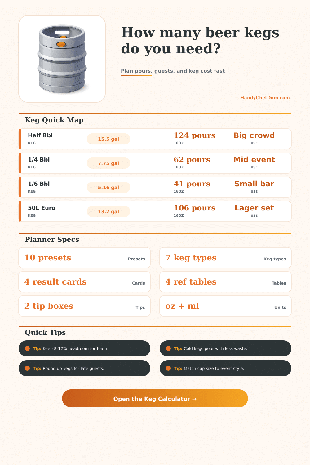 Beer Keg Calculator for Events and Draft Service