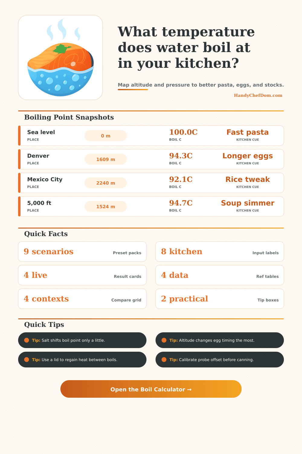 Boiling Point of Water Calculator for Real Kitchens