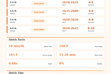 Bone-In Turkey Breast Cooking Time Calculator Oven