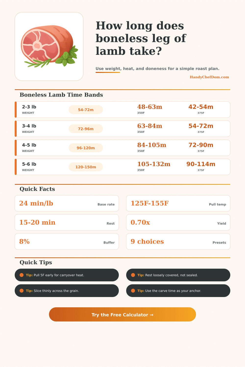Boneless Leg of Lamb Cooking Time Calculator