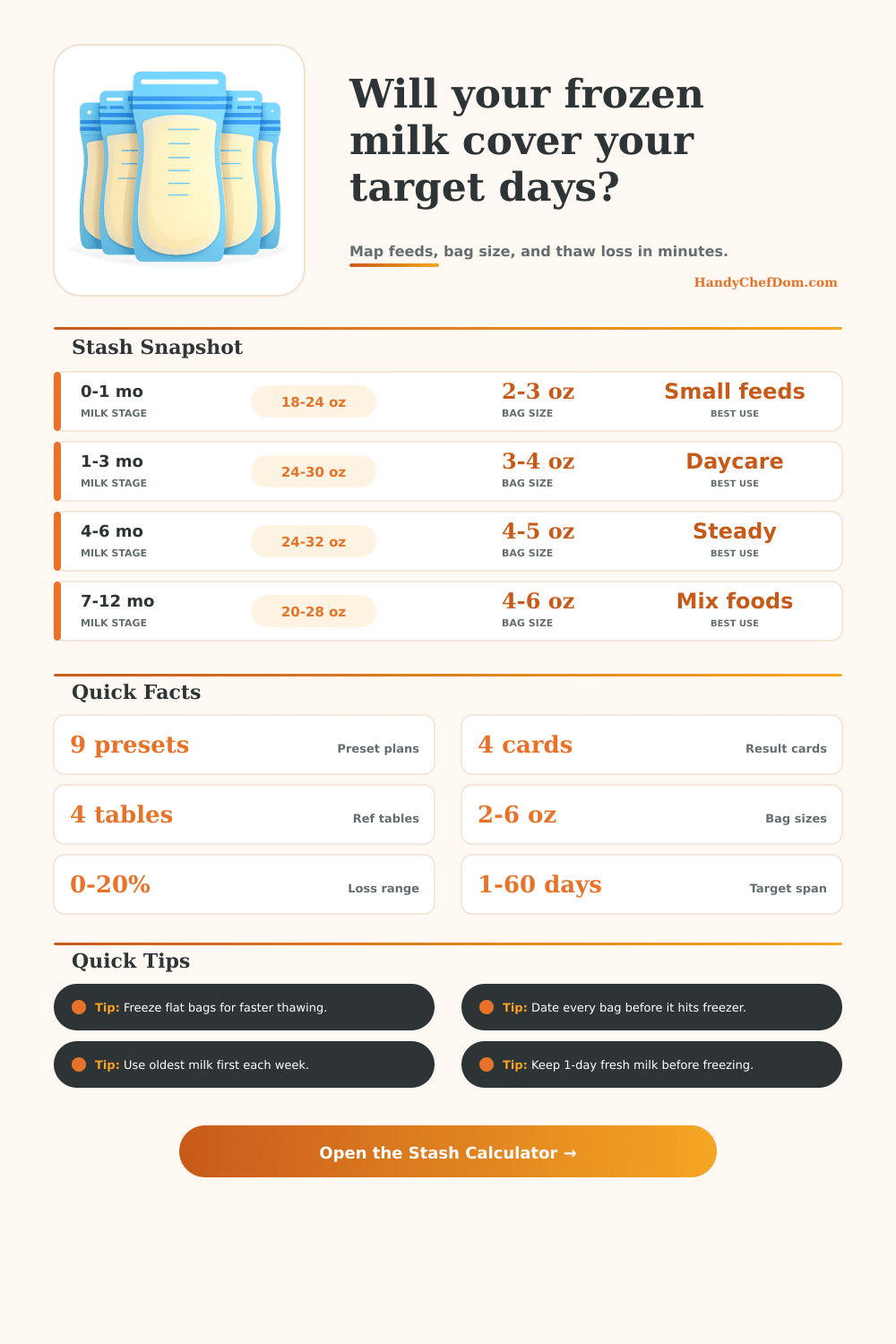 Breast Milk Freezer Stash Calculator