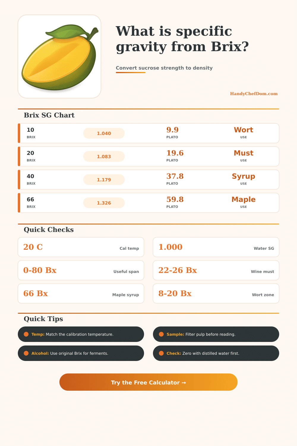 Brix to Specific Gravity Calculator
