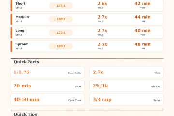 Brown Rice Water Ratio Rice Cooker Calculator