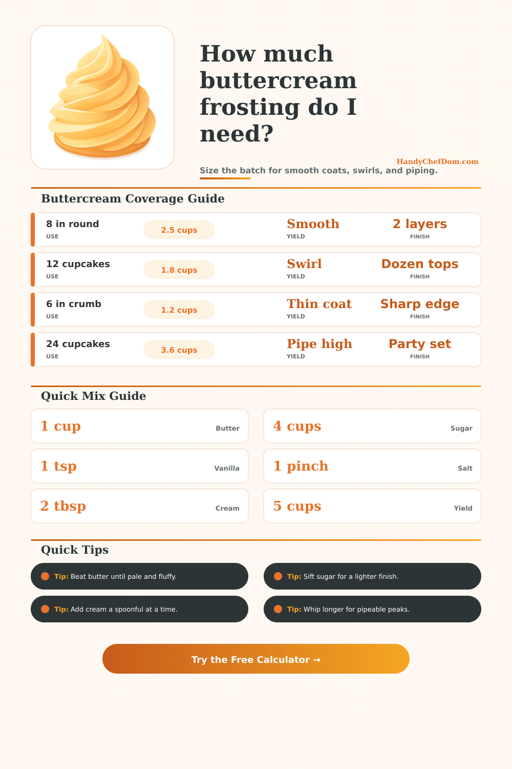 Buttercream Frosting Calculator