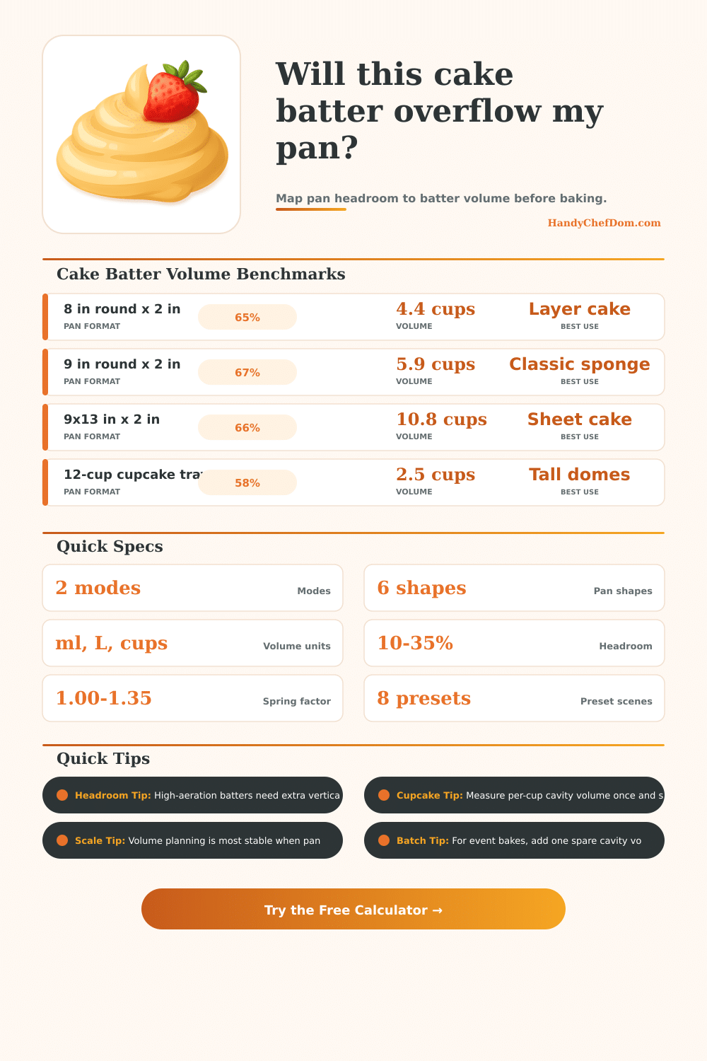 Cake Batter Volume Calculator | HandyChefDom