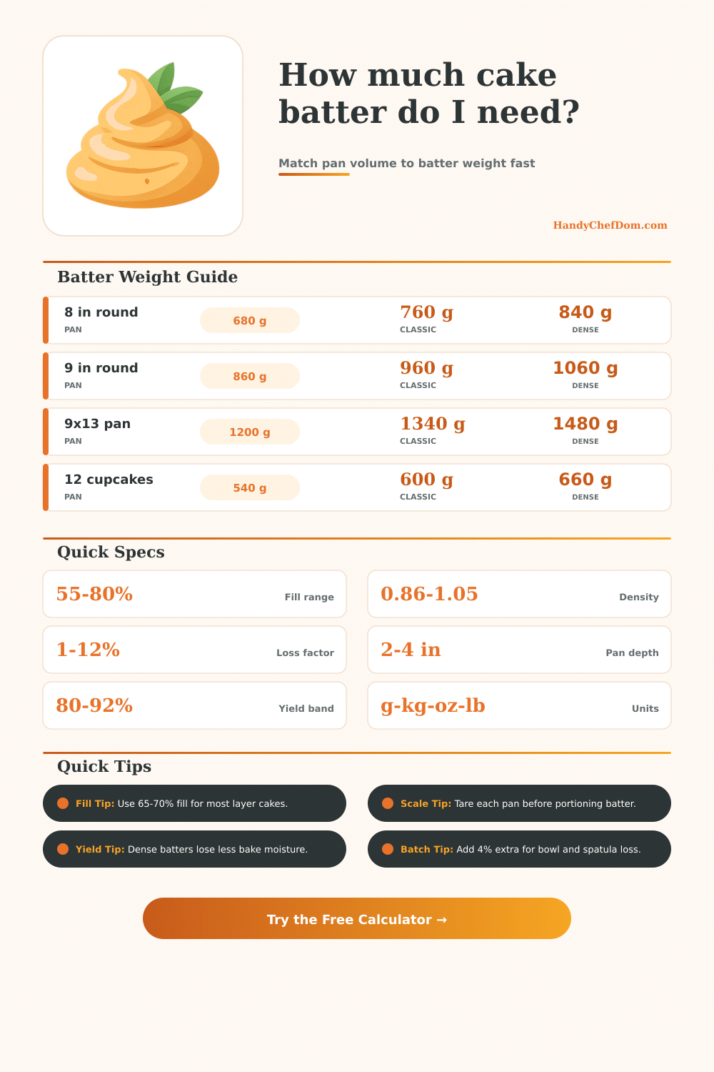 Cake Batter Weight Calculator | HandyChefDom
