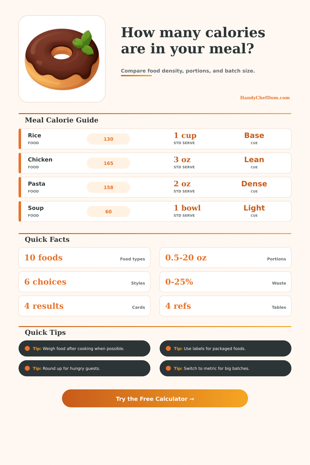 Calorie Calculator for Meals and Prep