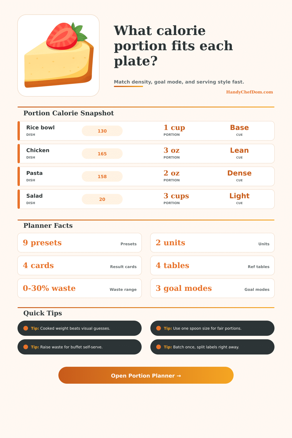 Calorie Portion Calculator for Plate Planning