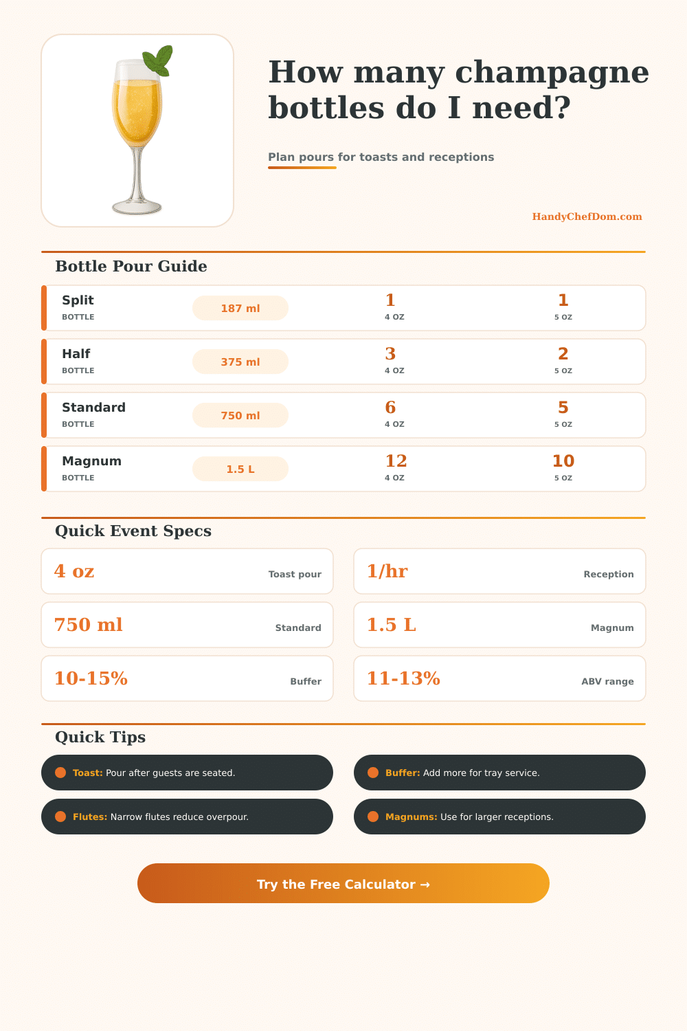 Champagne Calculator for Events