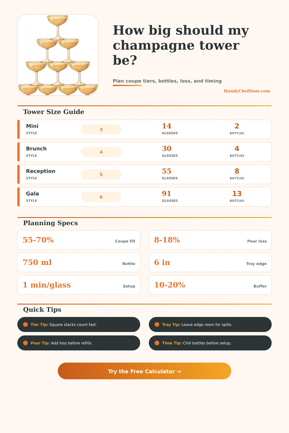Champagne Tower Calculator