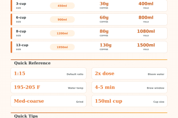 Chemex Coffee Ratio Calculator: Perfect Brew Every Time