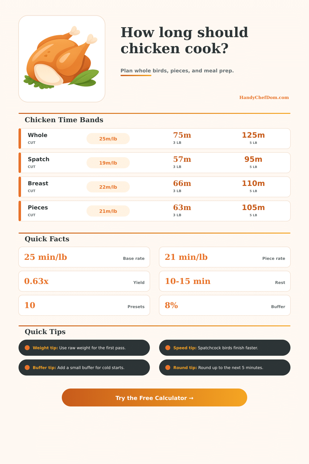Chicken Cooking Time Calculator