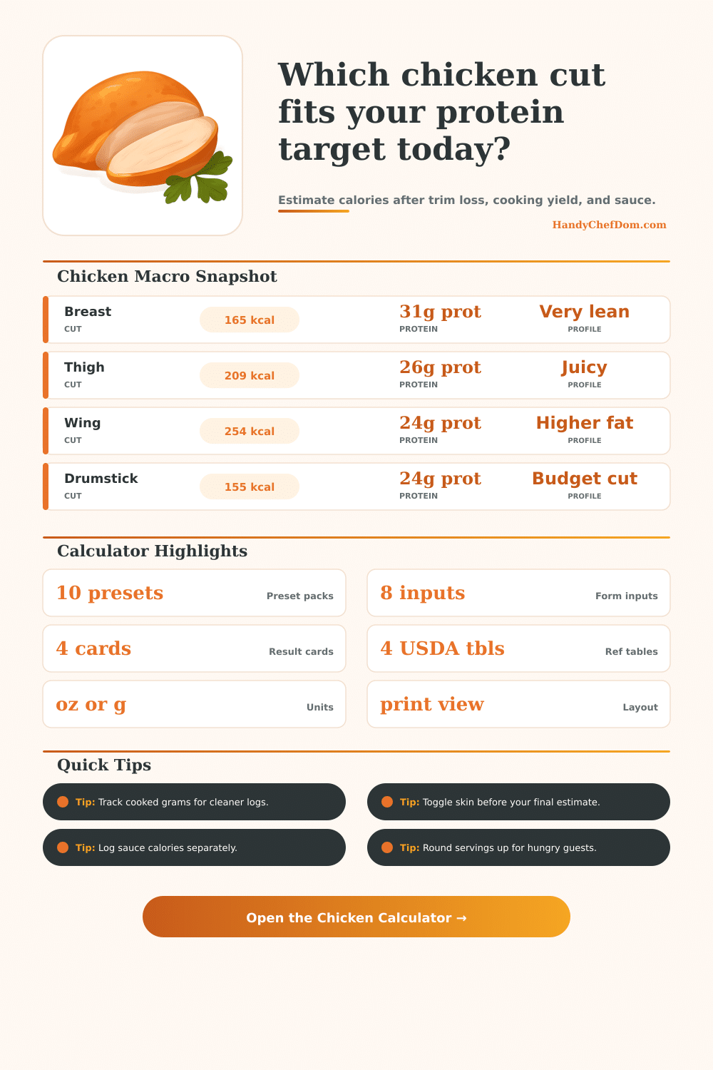 Chicken Nutrition Calculator for Cuts, Portions, and Cooking