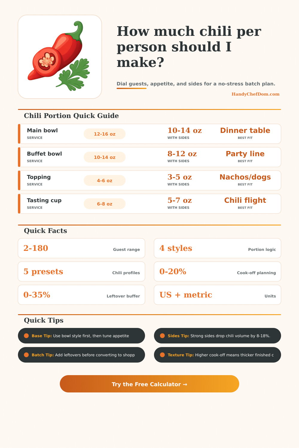 Chili Per Person Calculator | HandyChefDom Crowd Pot Planner