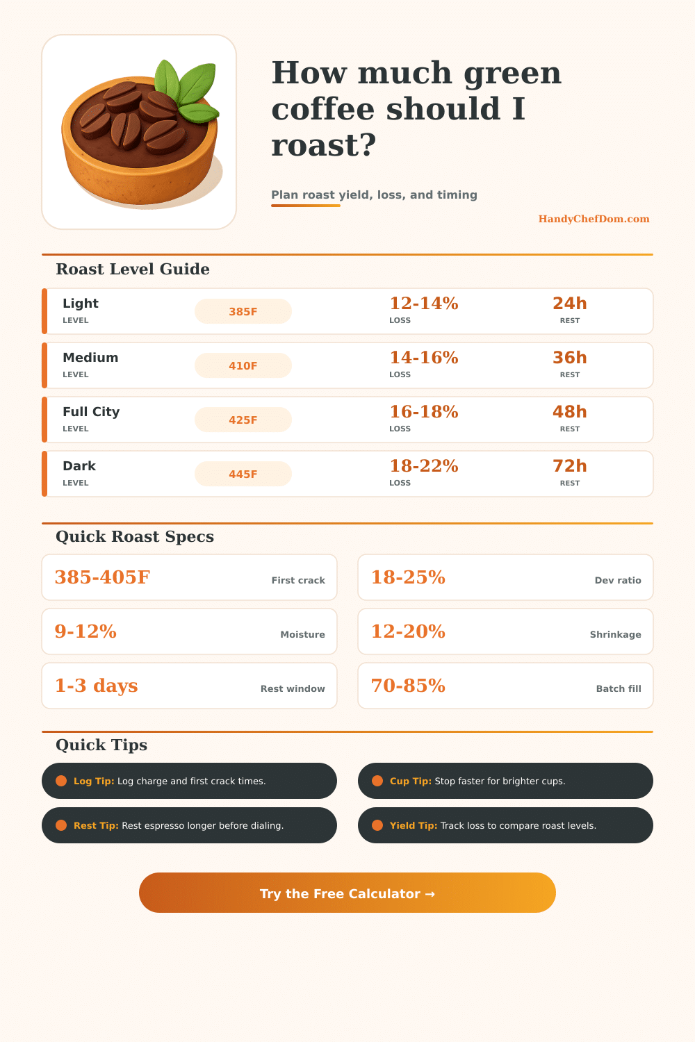 Coffee Roasting Calculator