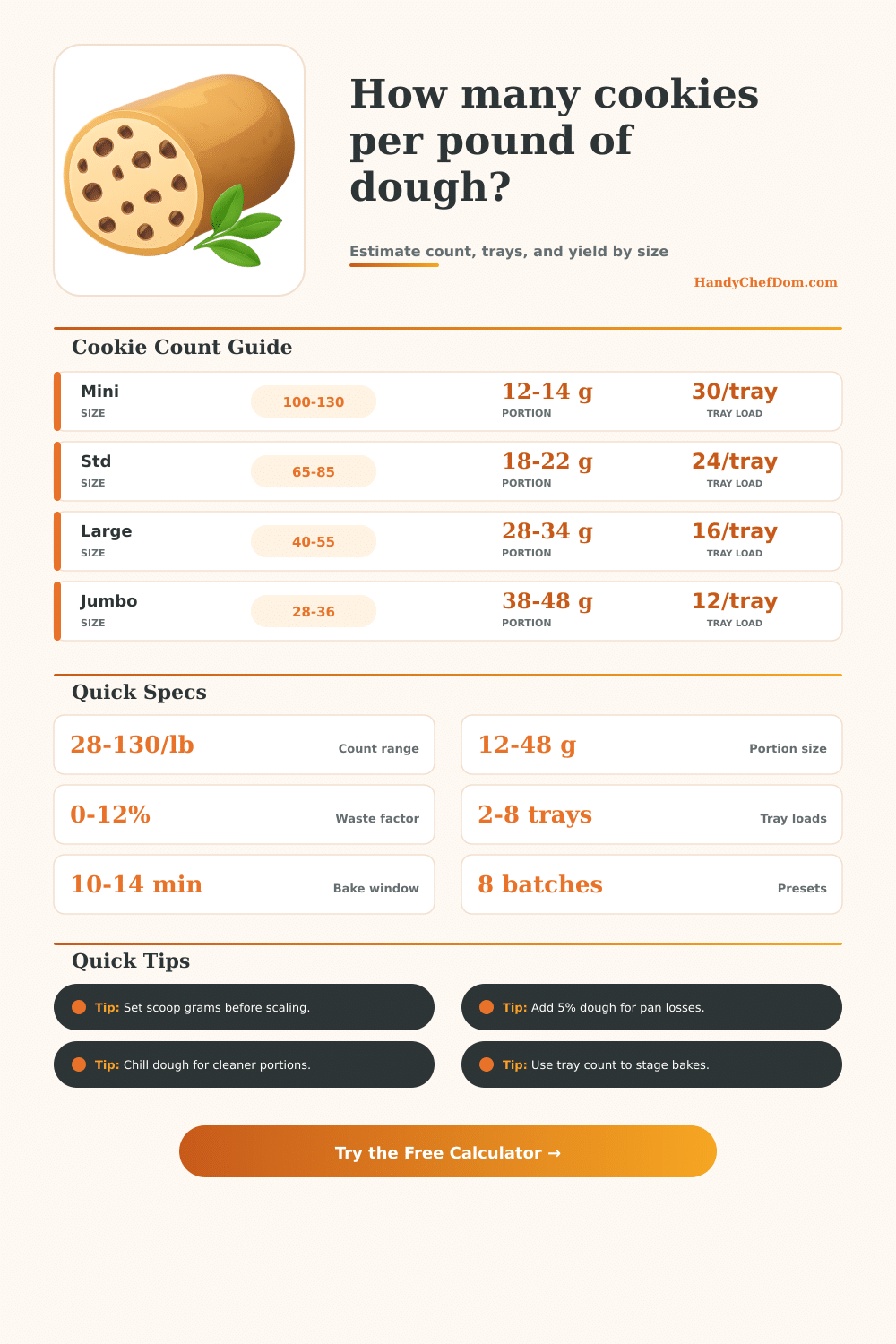 Cookie Per Pound Dough Calculator | HandyChefDom