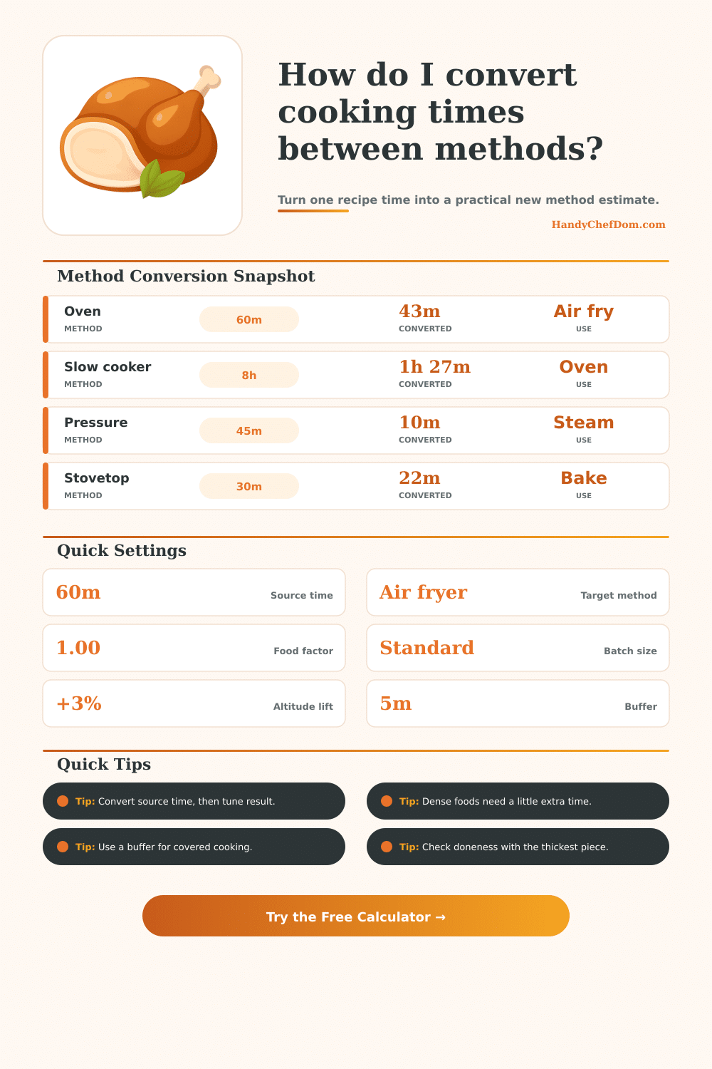 Cooking Time Conversion Calculator