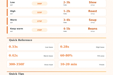 Crock Pot To Dutch Oven Conversion Calculator