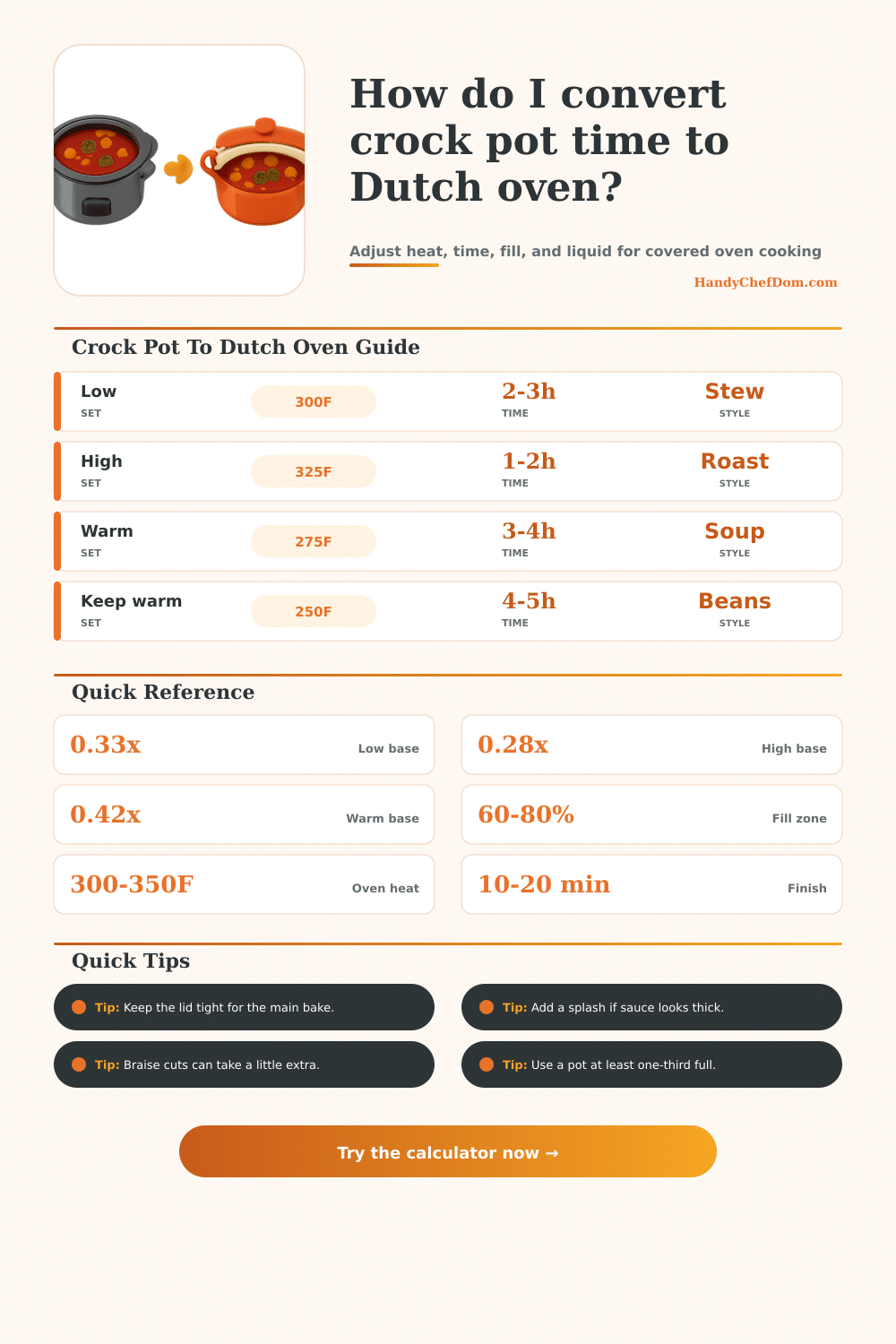 Crock Pot To Dutch Oven Conversion Calculator