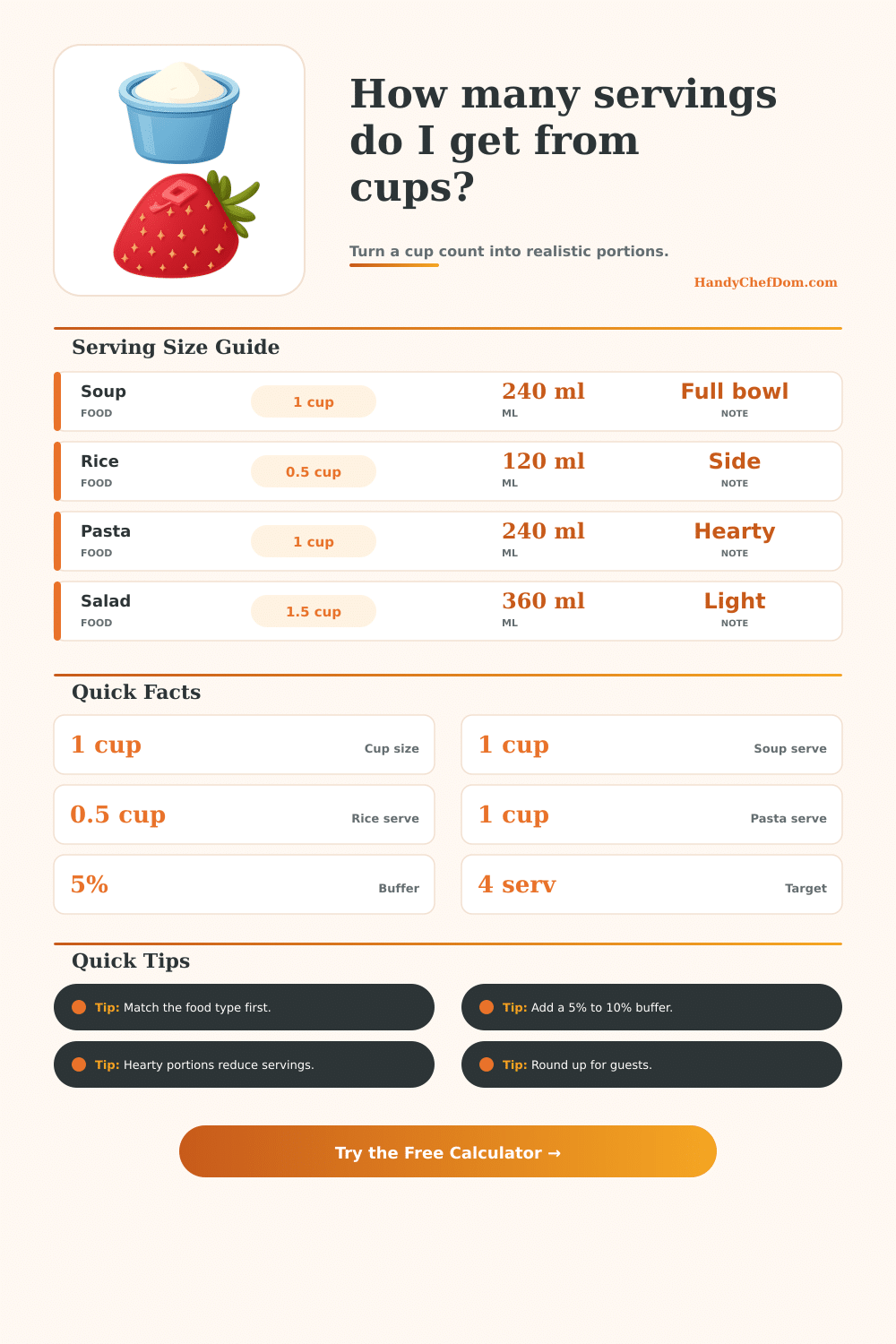 Cups to Servings Calculator