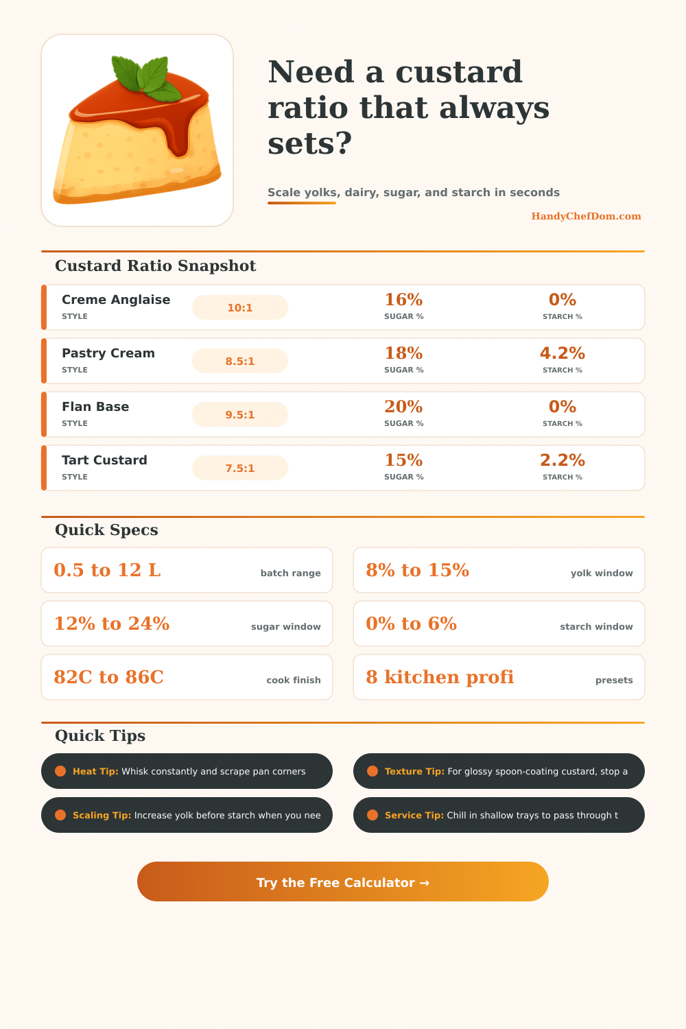 Custard Ratio Calculator | HandyChefDom