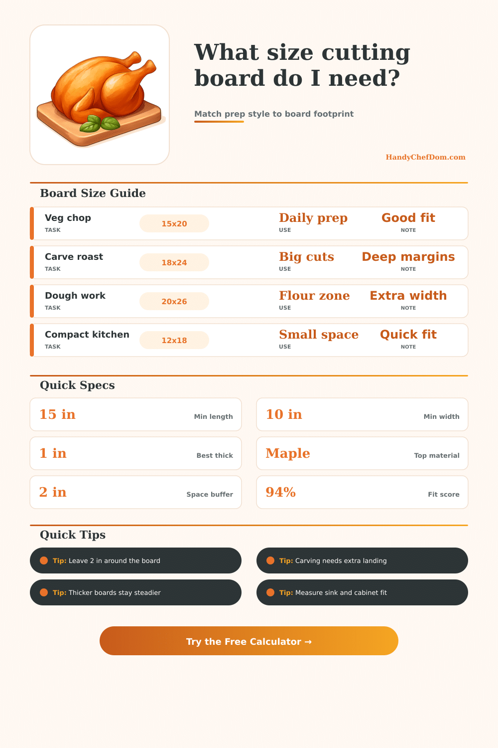 Cutting Board Size Calculator for Prep Stations