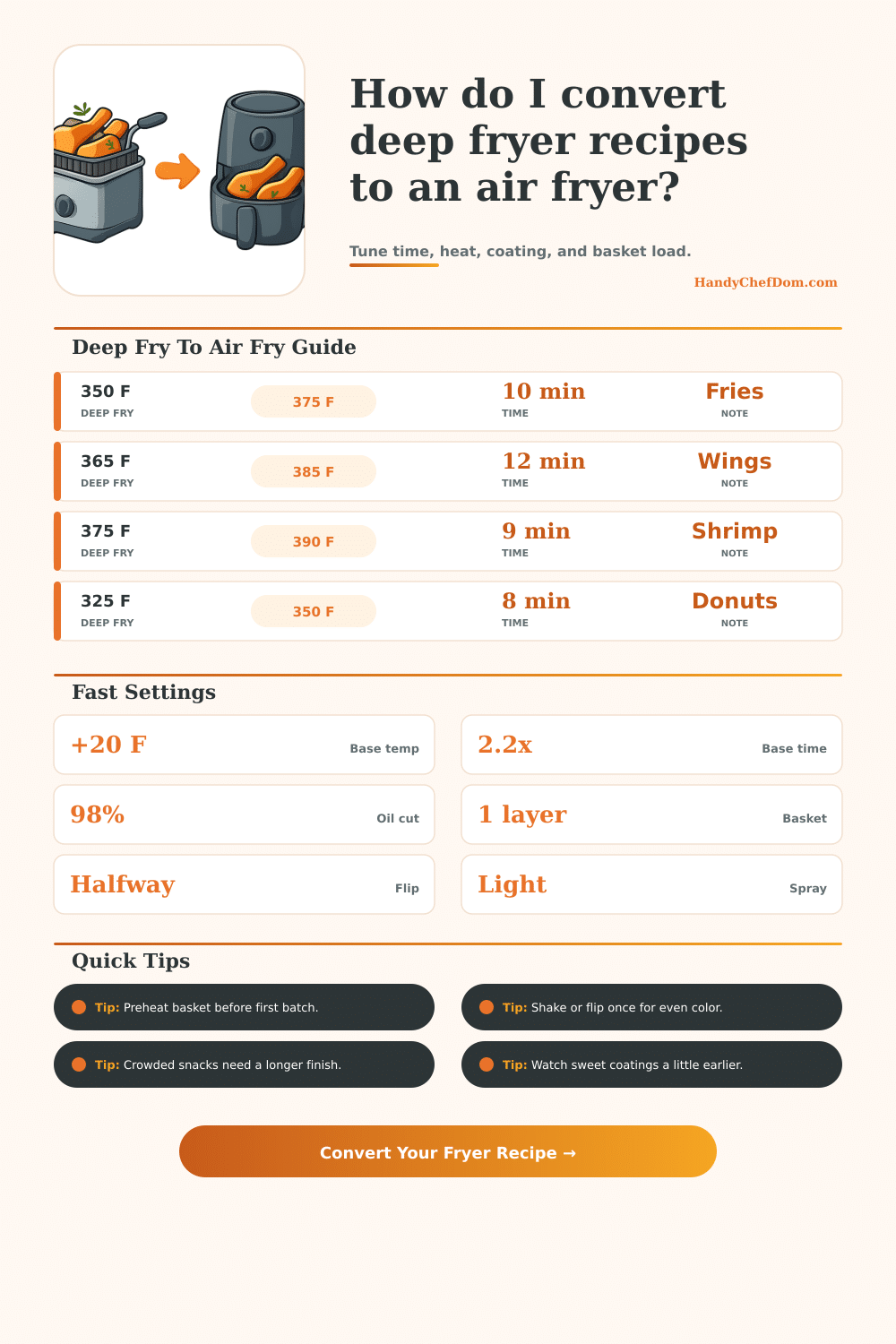 Deep Fryer To Air Fryer Conversion Calculator