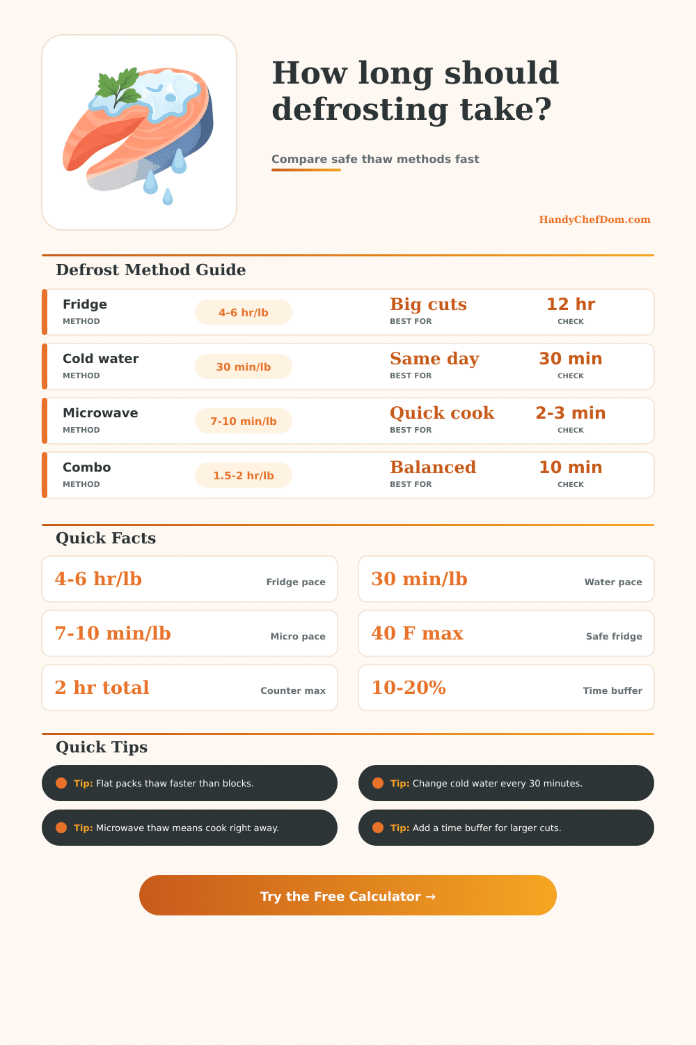 Defrost Time Calculator | HandyChefDom