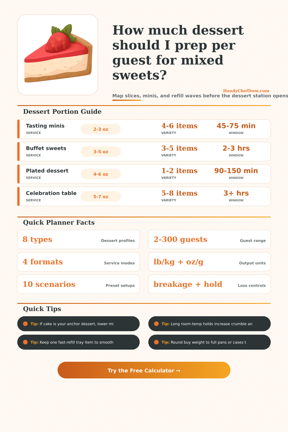 Dessert Per Person Calculator | Portion Cakes, Minis & Plated Sweets