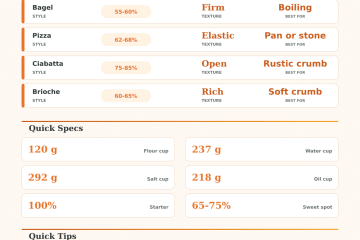 Dough Hydration Calculator for Bread and Pizza