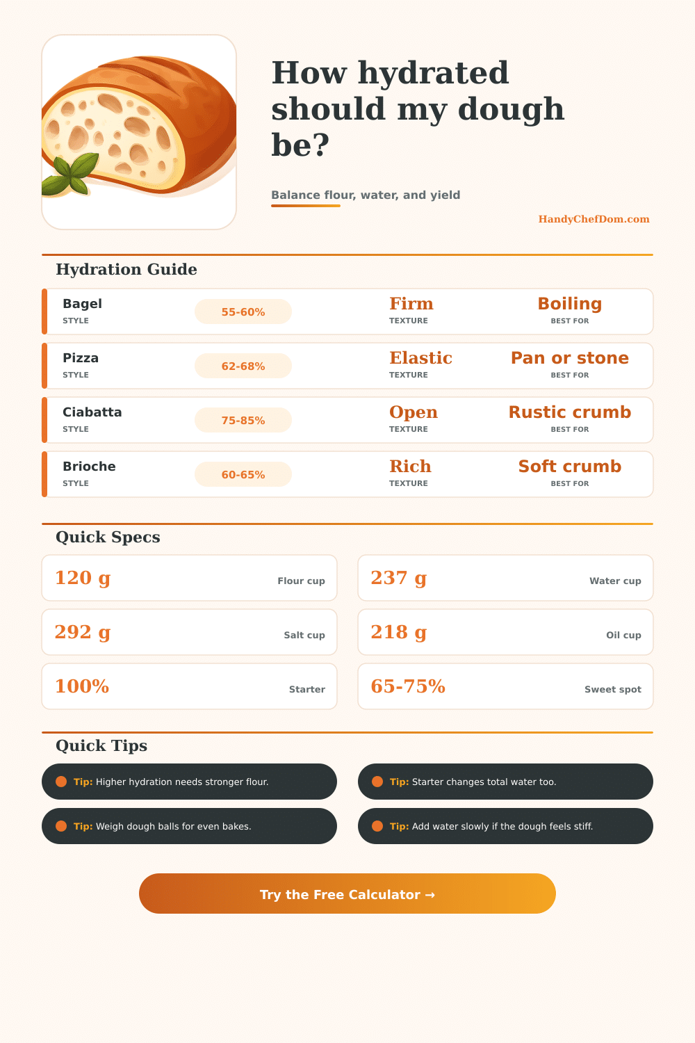 Dough Hydration Calculator for Bread and Pizza